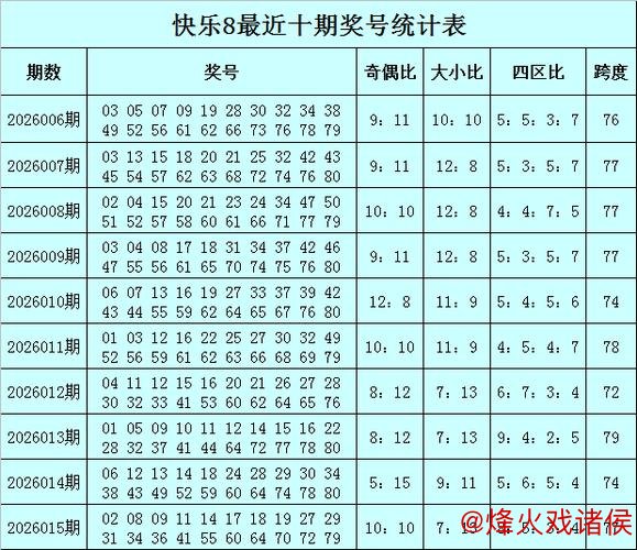 016期财姐快乐8预测:龙头凤尾号码推荐 016期财姐快乐8预测:龙头凤尾号码推荐