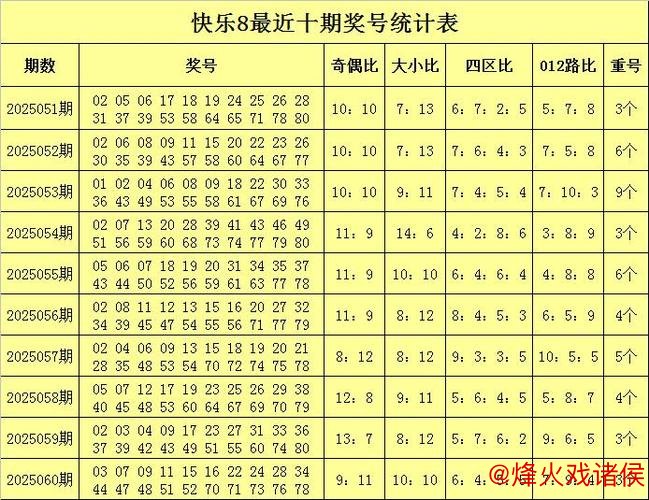016期财姐快乐8预测:龙头凤尾号码推荐 016期财姐快乐8预测:龙头凤尾号码推荐