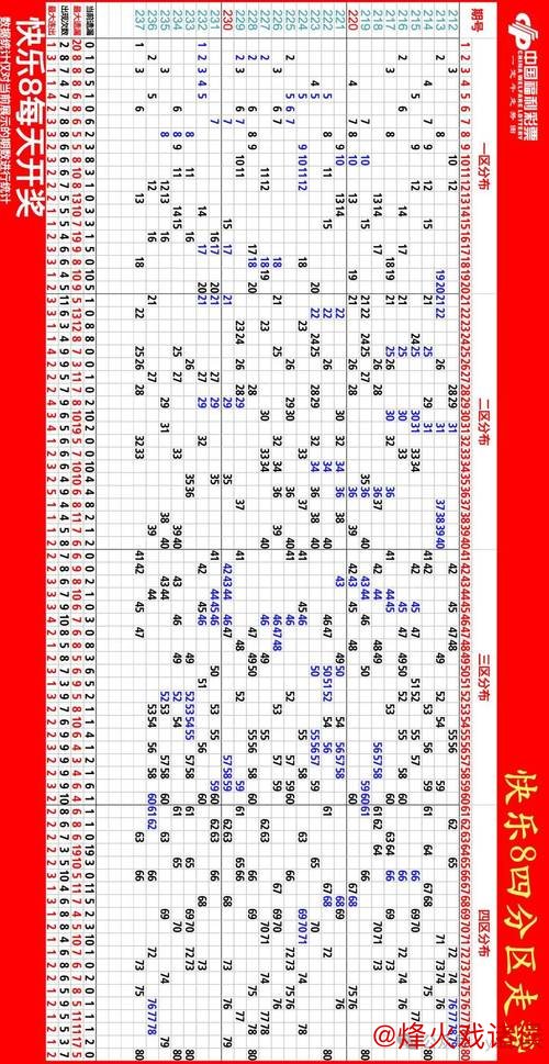 016期阿财快乐8预测：012路比详细解析