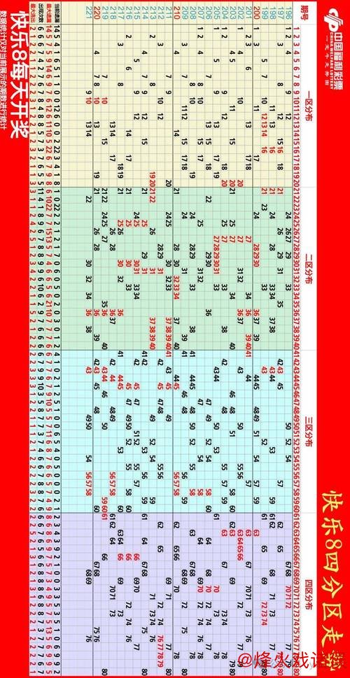 016期阿财快乐8预测：012路比详细解析