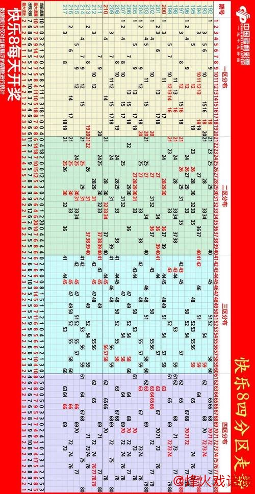 016期阿财快乐8预测：012路比详细解析