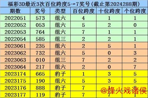 016期陈三哥福彩3D预测:两码合差解析与奖号推荐 016期陈三哥福彩3D预测:两码合差解析与奖号推荐