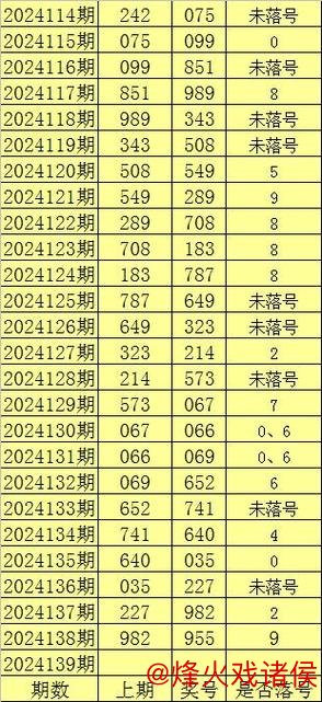 016期陈亮福彩3D预测:跨度趋势解析 016期陈亮福彩3D预测:跨度趋势解析