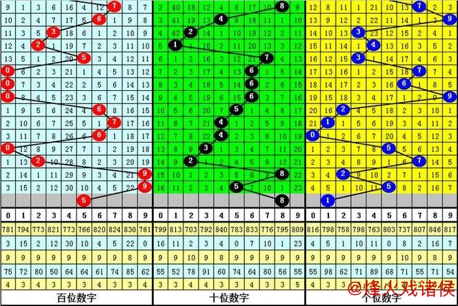 016期陈亮福彩3D预测:跨度趋势解析 016期陈亮福彩3D预测:跨度趋势解析