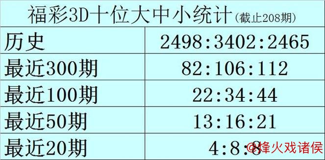 016期黑天鹅福彩3D预测:奖号遗漏期数解析 016期黑天鹅福彩3D预测:奖号遗漏期数解析