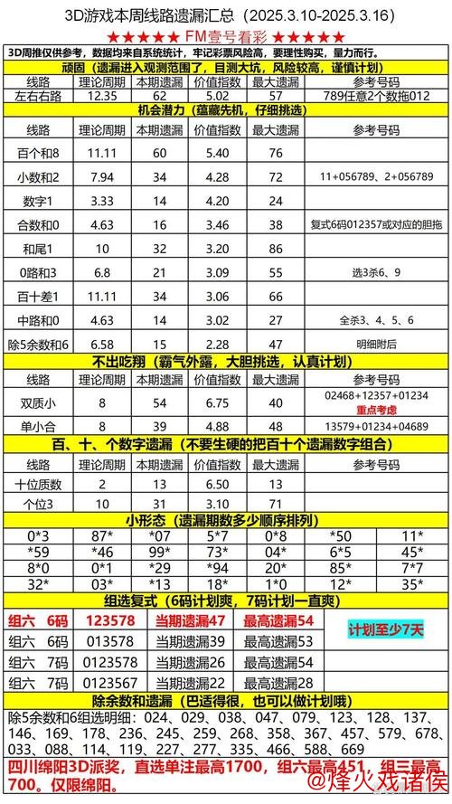 016期黑天鹅福彩3D预测:奖号遗漏期数解析 016期黑天鹅福彩3D预测:奖号遗漏期数解析