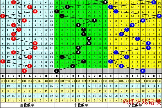 016期黑天鹅福彩3D预测:奖号遗漏期数解析 016期黑天鹅福彩3D预测:奖号遗漏期数解析