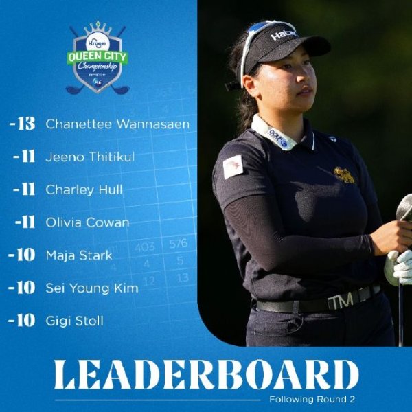 爱游戏体育官网 皇后城锦标赛万纳森半程领先 提提库T2刘依一T8