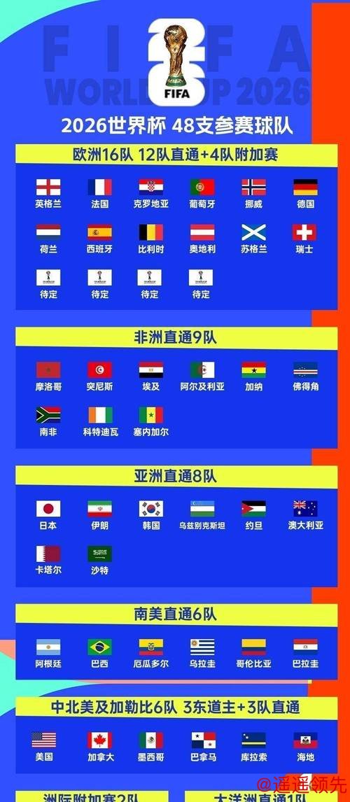 2026世界杯比分平台推荐与攻略