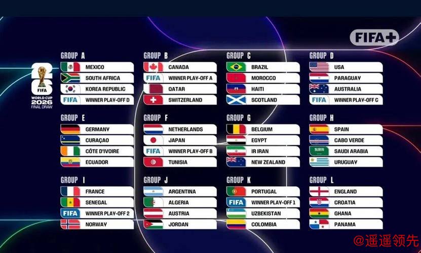 2026世界杯比分排行最新动态 2026世界杯比分排行最新动态