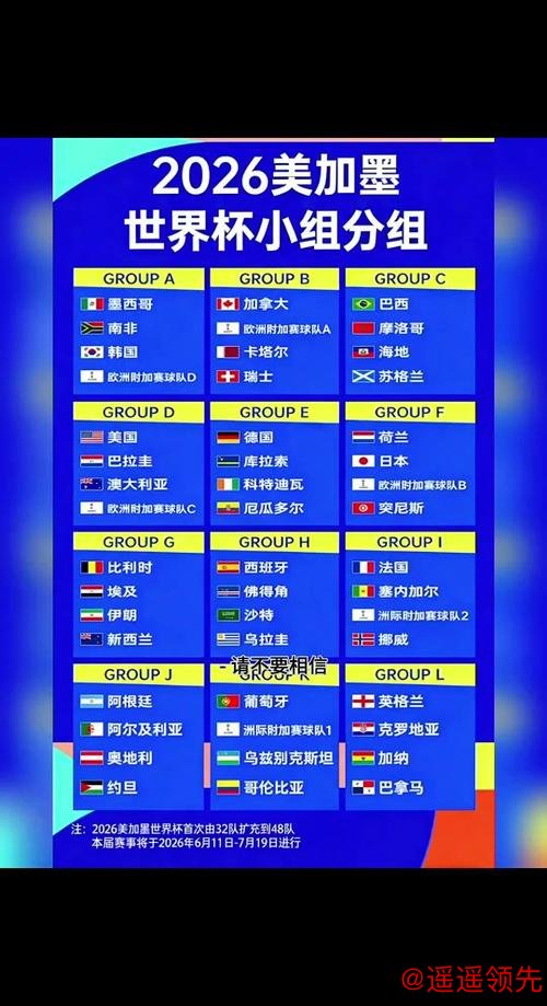 2026世界杯比分排行最新动态 2026世界杯比分排行最新动态