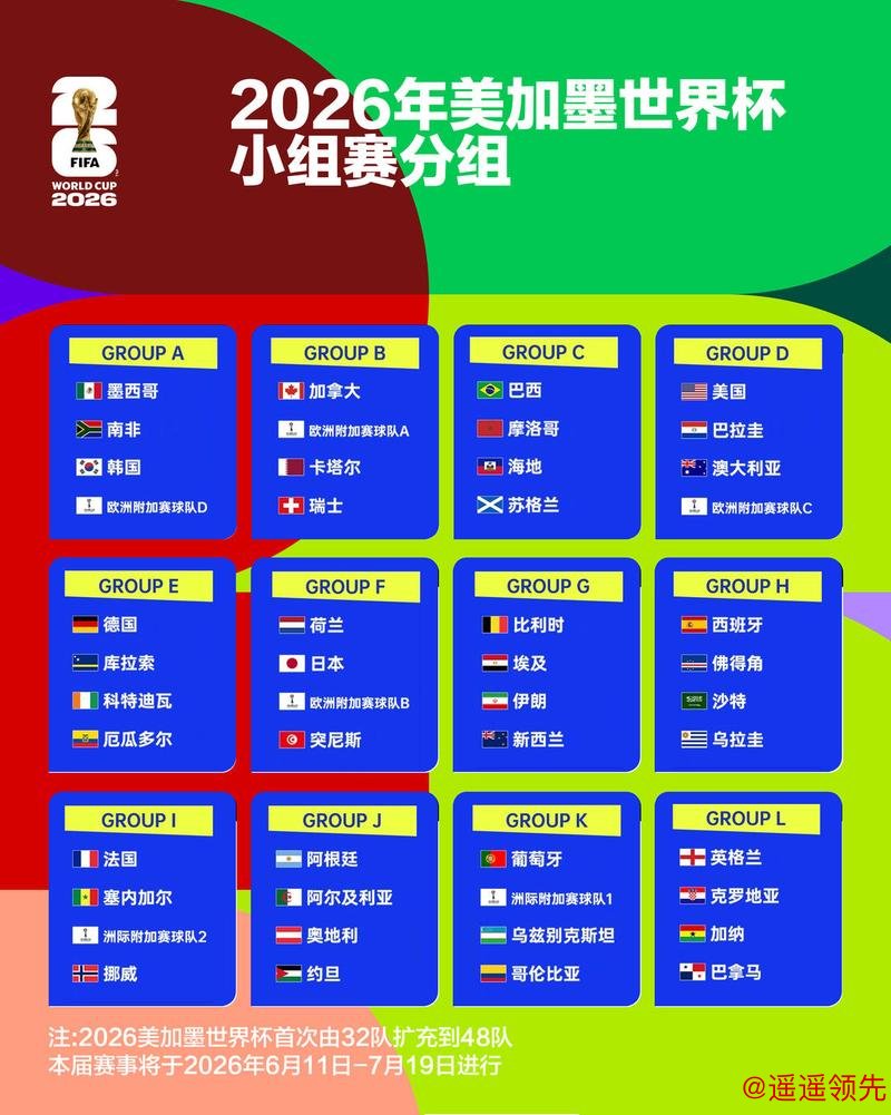 2026世界杯比分更新与分析最新报道 2026世界杯比分更新与分析最新报道